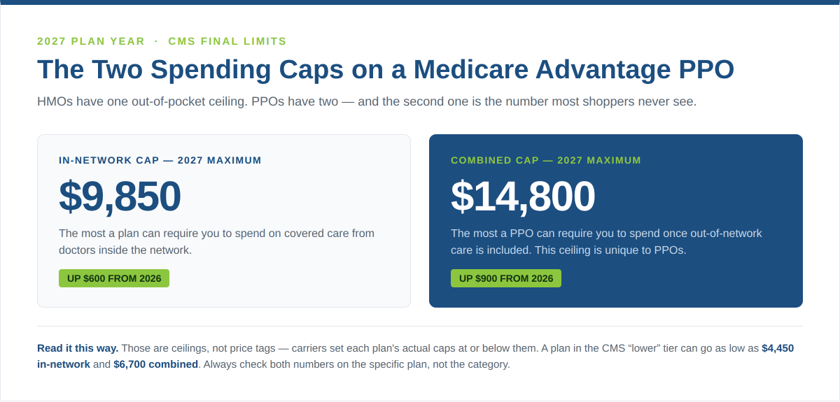 Aetna Medicare Advantage PPO 2027 spending caps