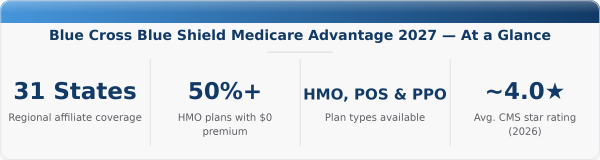 blue cross Medicare Advantage plans 2027
