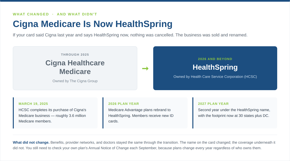 Cigna is now Healthspring in 2027