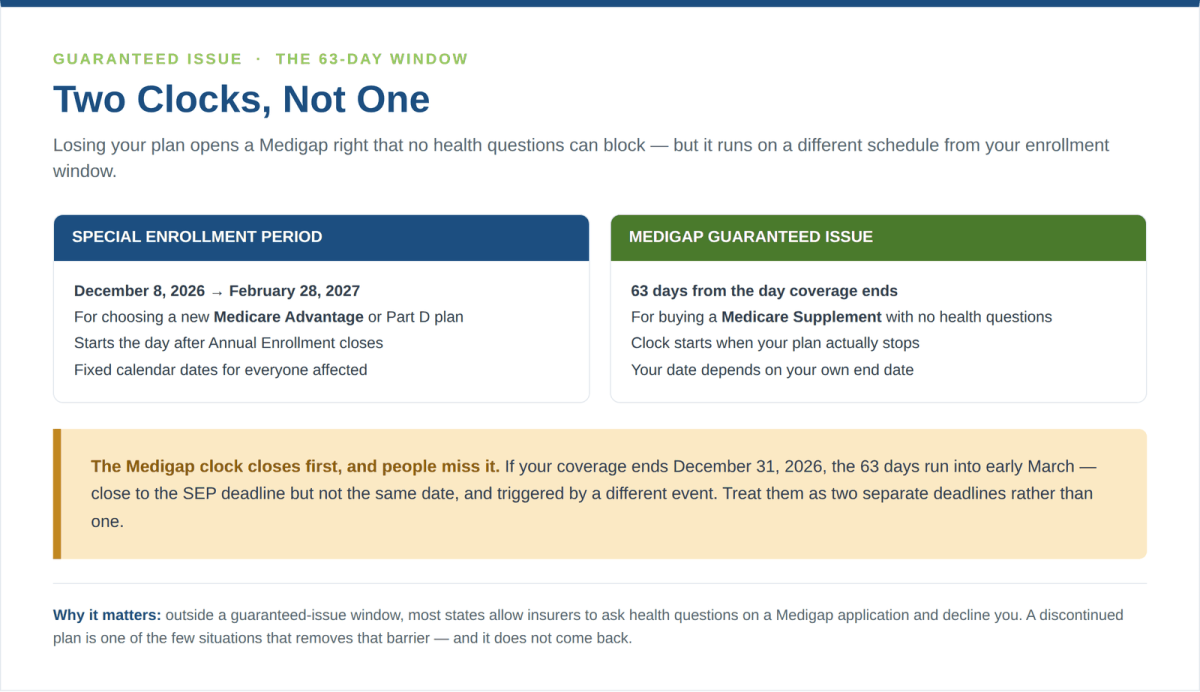 Medicare Advantage Special Enrollment Period compared to the 63-day Medigap guaranteed issue window for Humana members losing coverage in 2027