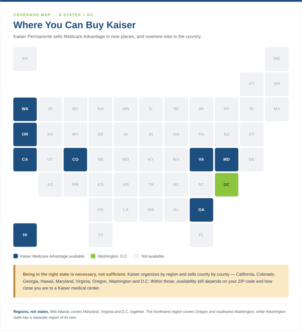 Kaiser Permanente Medicare Advantage overview showing 1.9 million members across eight states and DC with 4 to 4.5 star ratings
