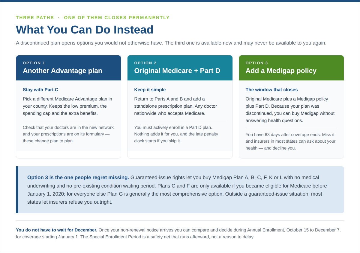 Three options if your Medicare Advantage plan is going away, including guaranteed issue Medigap